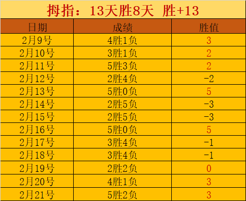 吉鲁梅开二,度追平亨利,纪录,百姓彩票,彩票投注,彩票分析,在线购彩,安全彩票