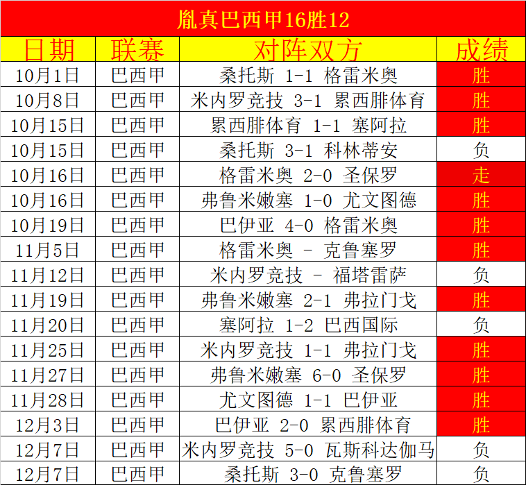 排列三第,期专家质合,分析推荐前,百姓彩票,彩票投注,彩票分析,在线购彩,安全彩票