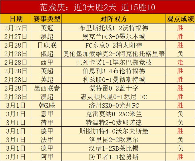 阿門,目标罚球命,中率超八成,百姓彩票,彩票投注,彩票分析,在线购彩,安全彩票