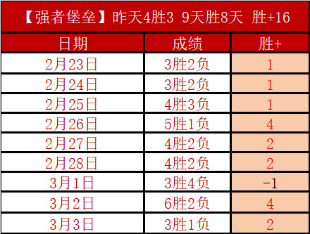 阿尔瓦雷斯,梅西在,巴西进军之,百姓彩票,彩票投注,彩票分析,在线购彩,安全彩票