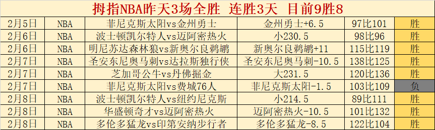 战报,山东高速女,篮客场,百姓彩票,彩票投注,彩票分析,在线购彩,安全彩票