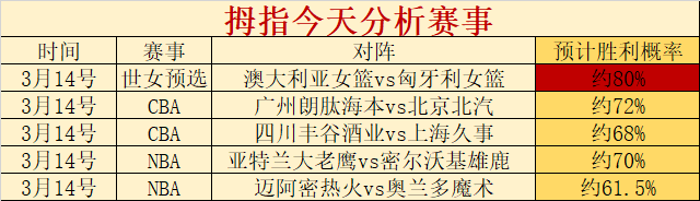 公牛遭遇东,契奇强势带,詹姆斯复出,百姓彩票,彩票投注,彩票分析,在线购彩,安全彩票