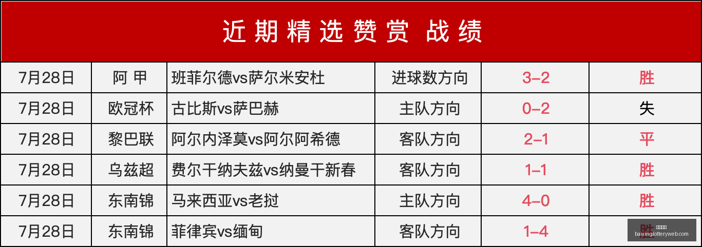 对决,天空队对阵,自由队,百姓彩票,彩票投注,彩票分析,在线购彩,安全彩票