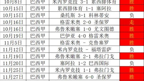 排列三第2026049期专家质合分析推荐前区十码