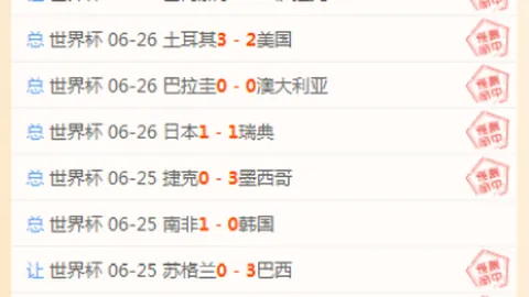 2026世界杯预测连红25场赛事精准预测，再创佳绩