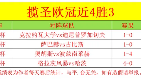 2026最新攻略近，彩票投注，7场精准预测5中，超值信心场次推荐